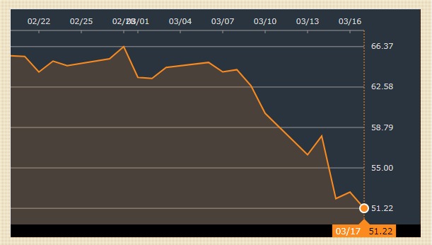 BNPパリバの株価推移