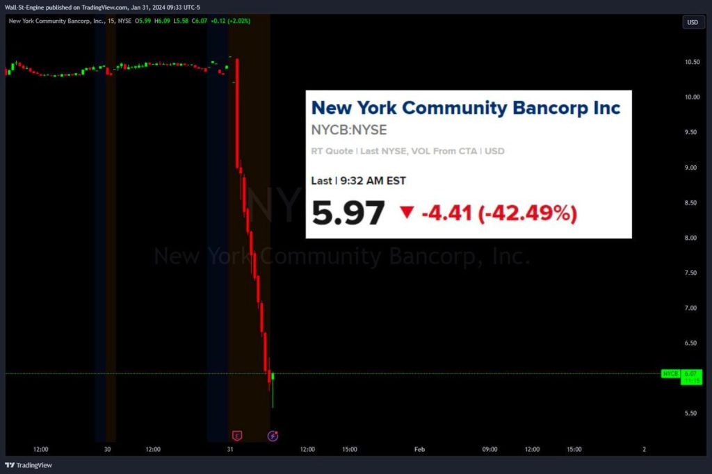 ニューヨーク・コミュニティの株価
