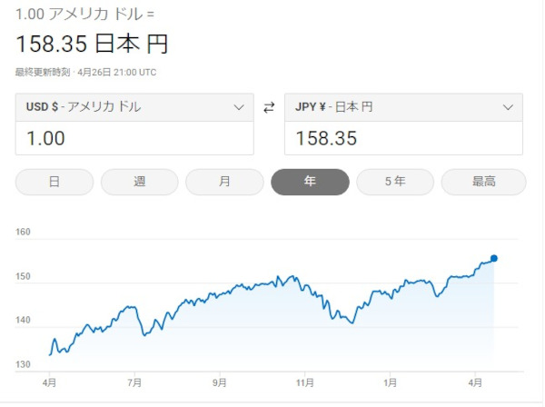 A intervenção cambial do Japão (venda do dólar americano) devido ao iene fraco torna-se um importante ponto de partida para a GCR (Reforma Monetária Global)!
