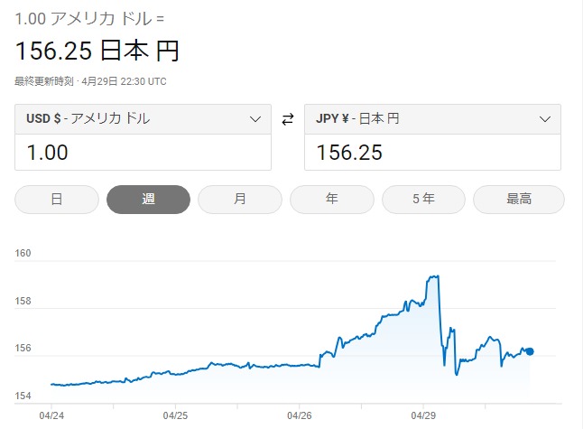 日本円の為替レート変動（円安）