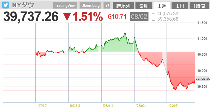 US Stock Market Crash