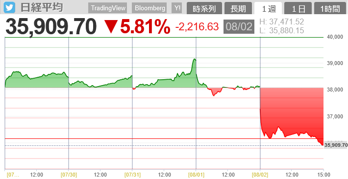 Japanese stock market crash