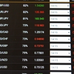 RV（通貨価値再評価）に関する誤解！？通貨価値が高まることの意味