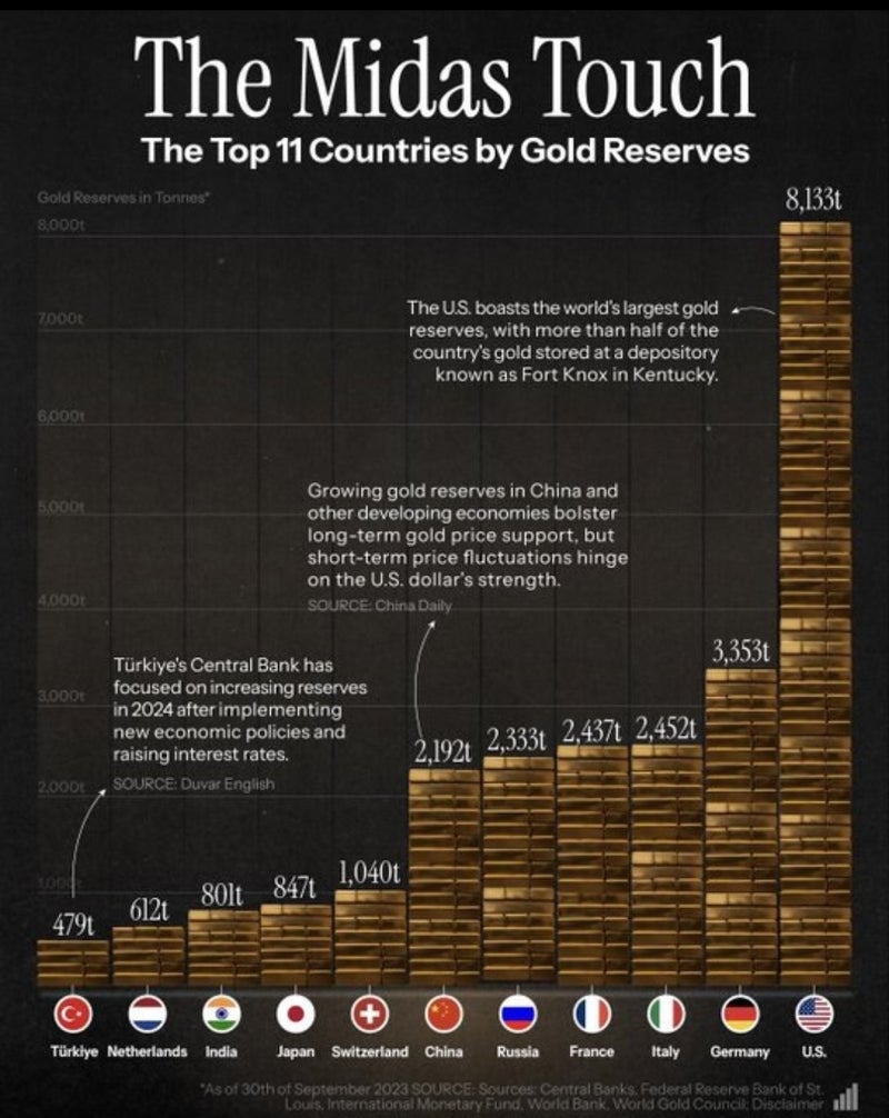 急速に米国に集まっている「金（GOLD）」の動き