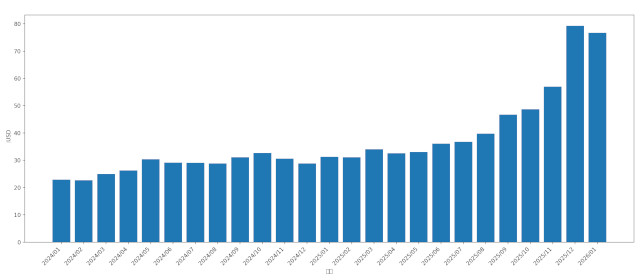 銀価格は何故今、静かに変わり始めているのか！？