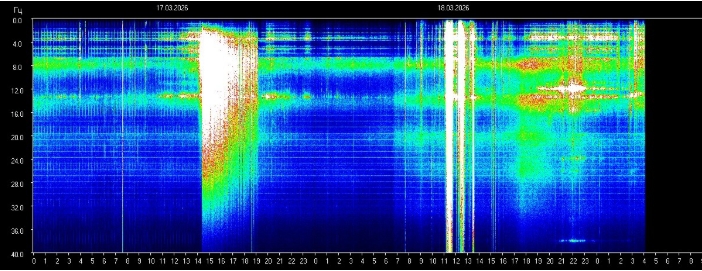 地球の波動（シューマン共振）にも痕跡が存在